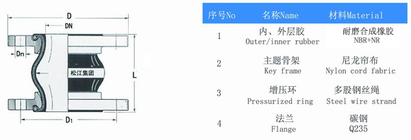 耐磨橡膠接頭結(jié)構(gòu)圖