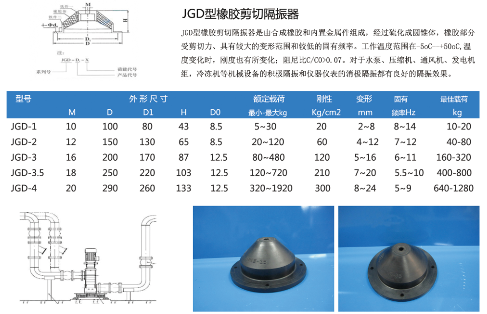 JGD型橡膠剪切隔振器結(jié)構(gòu)圖及型號(hào)規(guī)格參數(shù)表