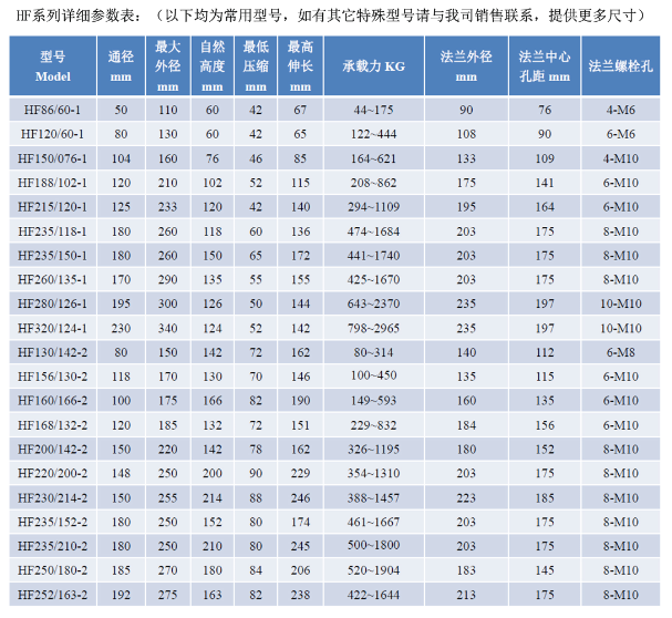 活套式空氣彈簧結(jié)構(gòu)圖