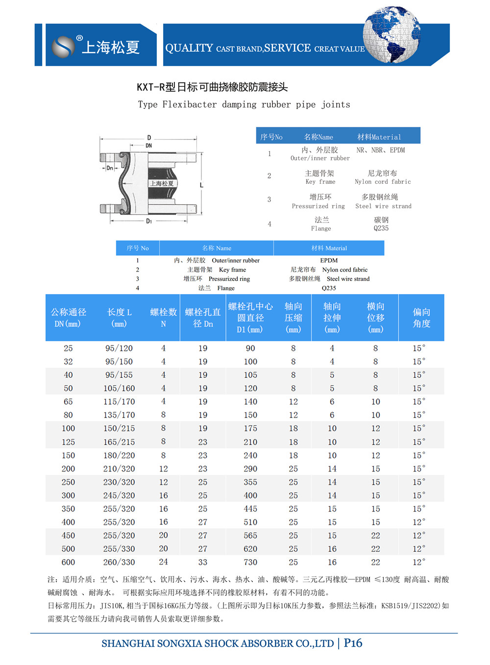 日標(biāo)橡膠接頭型號